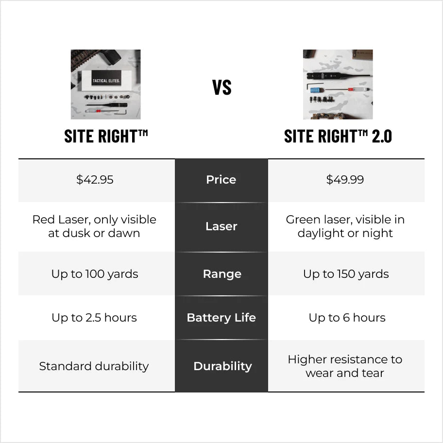 Site Right™ 2.0 - Boresighter