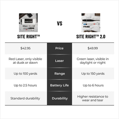 Site Right™ 2.0 - Boresighter